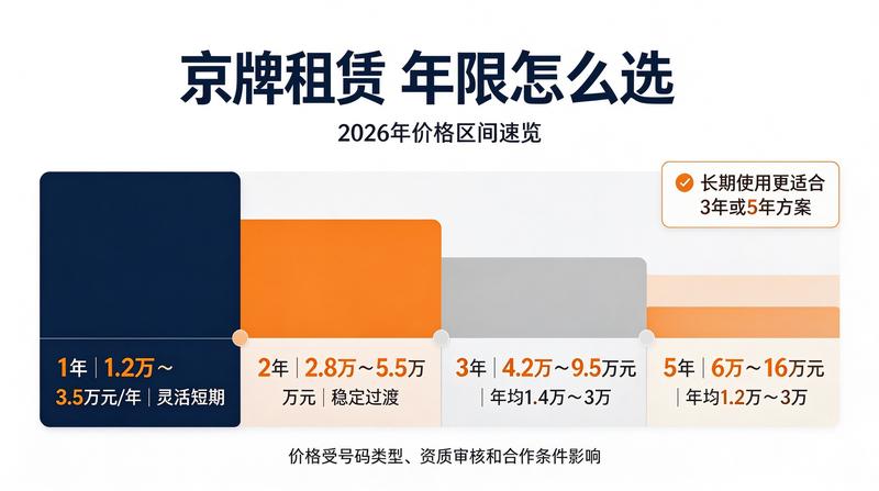 车辆公积金办理流程